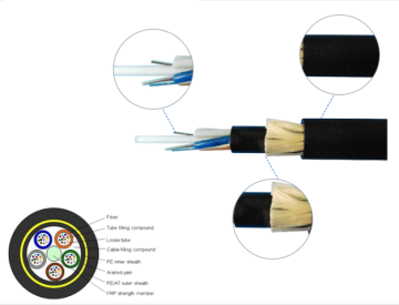 Power System Optical Cable ADSS Outdoor Cable