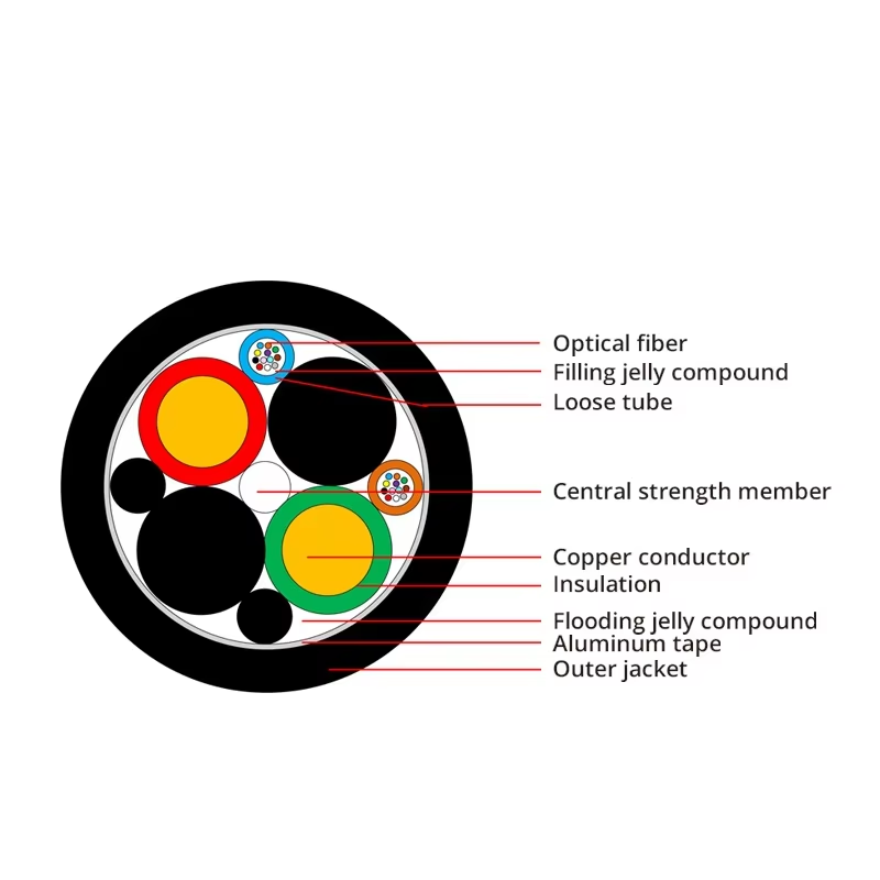 hybrid fiber power cable
