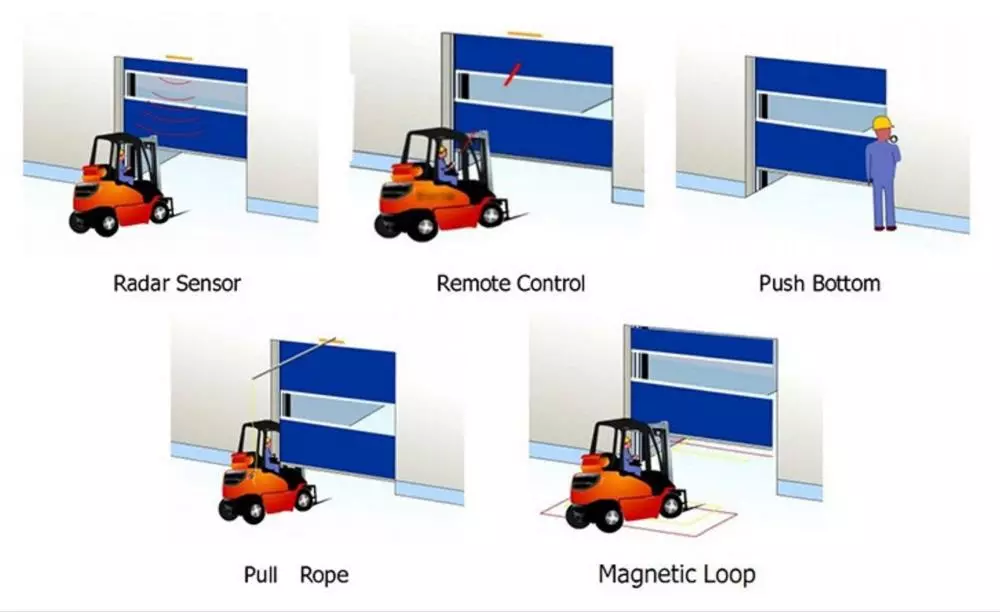 roller shutter door 
