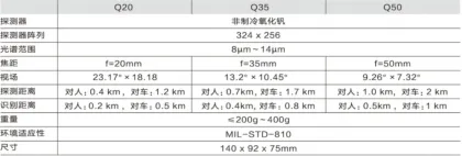 focal length cctv infrared thermal imager lens