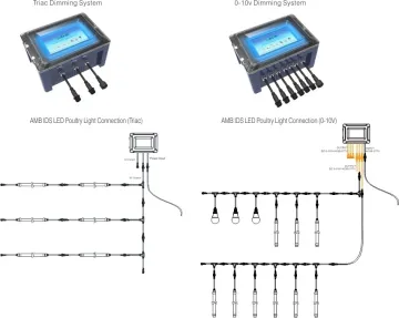 new hot sale led light controller