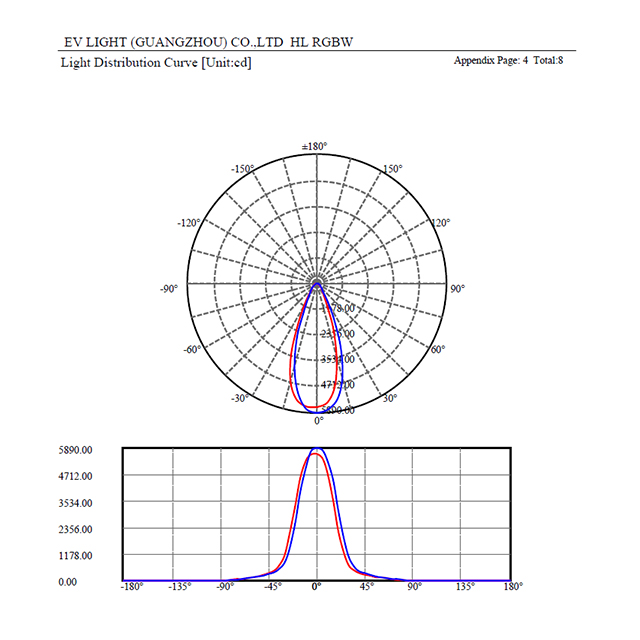 Hl Rgbw 30 Degree Curve