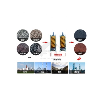 Μοναζίτη Spiral Chute Mining Separator: Ένα βασικό συστατικό σε μονάδες επεξεργασίας ορυκτών με βάση τη βαρύτητα