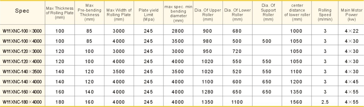 W11XNC Technical parameter