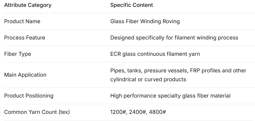 RH0029EXCEL