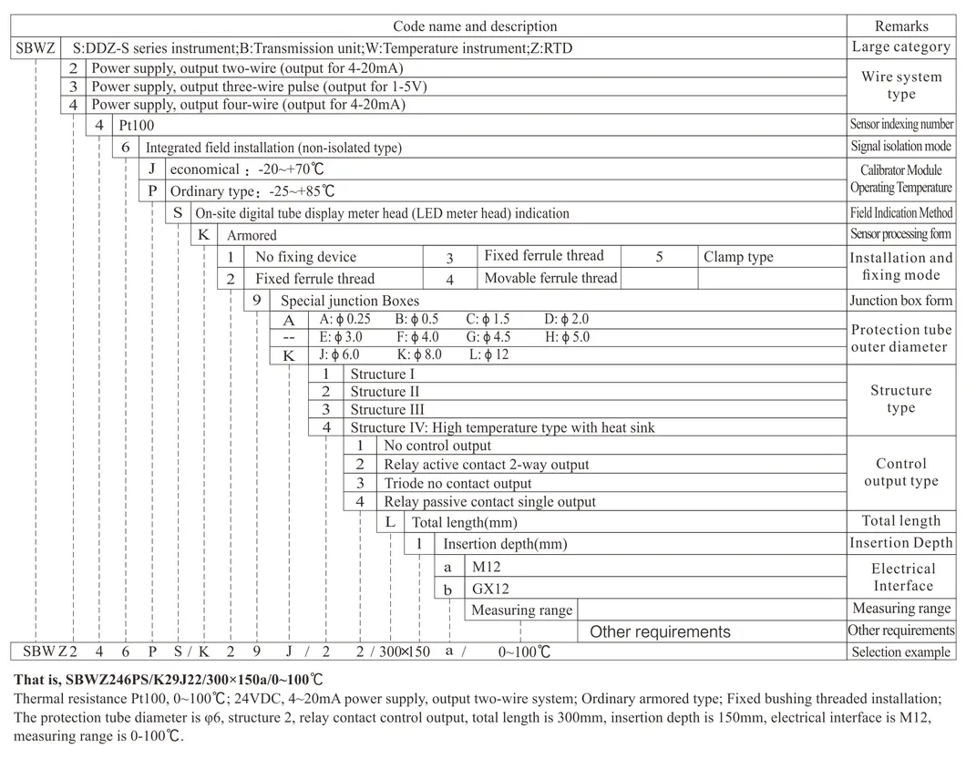 Transmițător de temperatură/comutator de temperatură integrat, comutator PNP sau contact releu