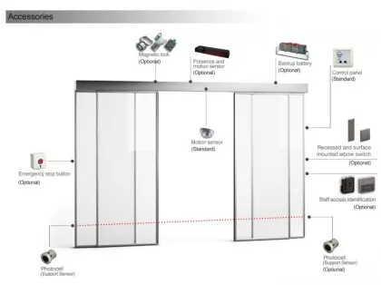 Dunker motor automatic door operator