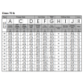 ASME B16.47 Series A (MSS SP-44) Flanges