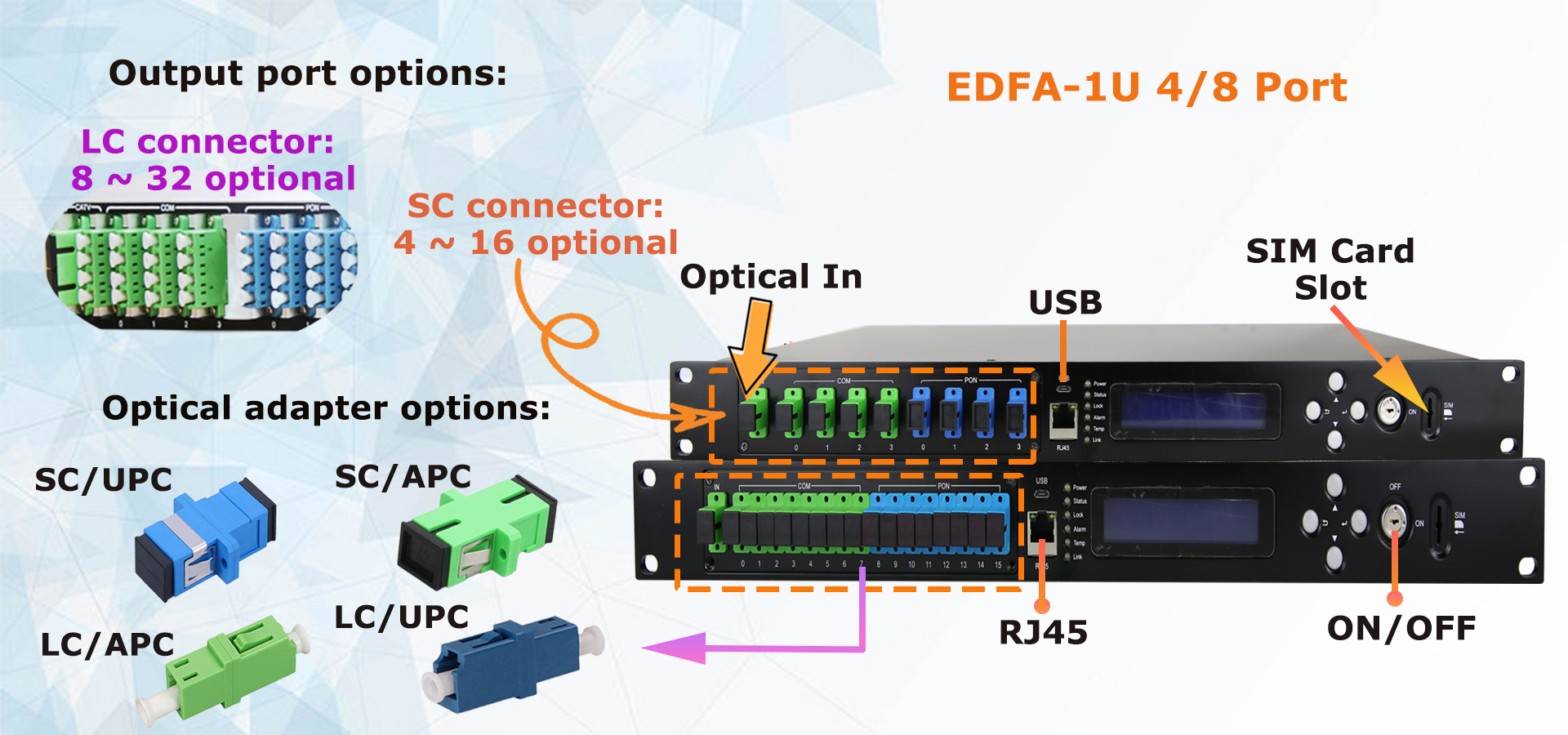 edfa wdm 8 port