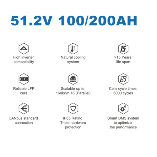 Household Energy Powerwall: 5kWh 48V Li-Ion Battery