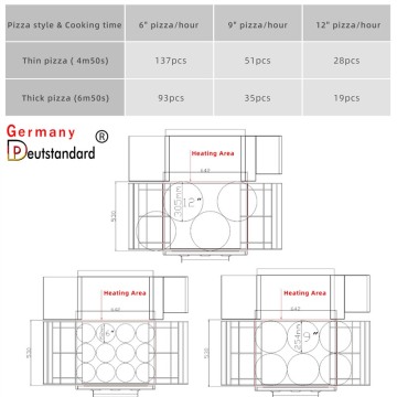 Máquina de horno de pizza transportador comercial con Weel