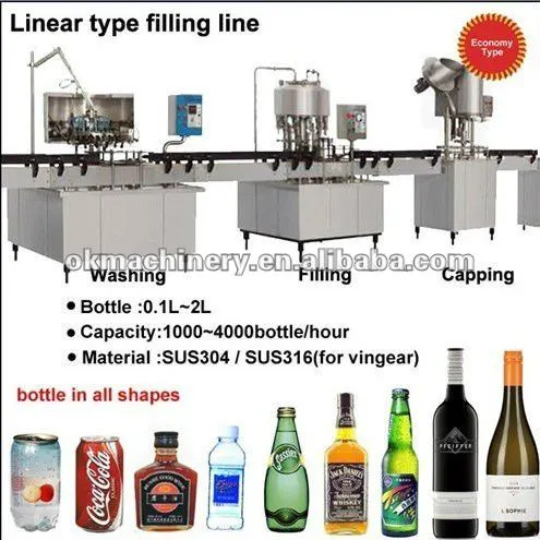 Economy Linear Type Water/Beverage/Fruit Juice Filling Line