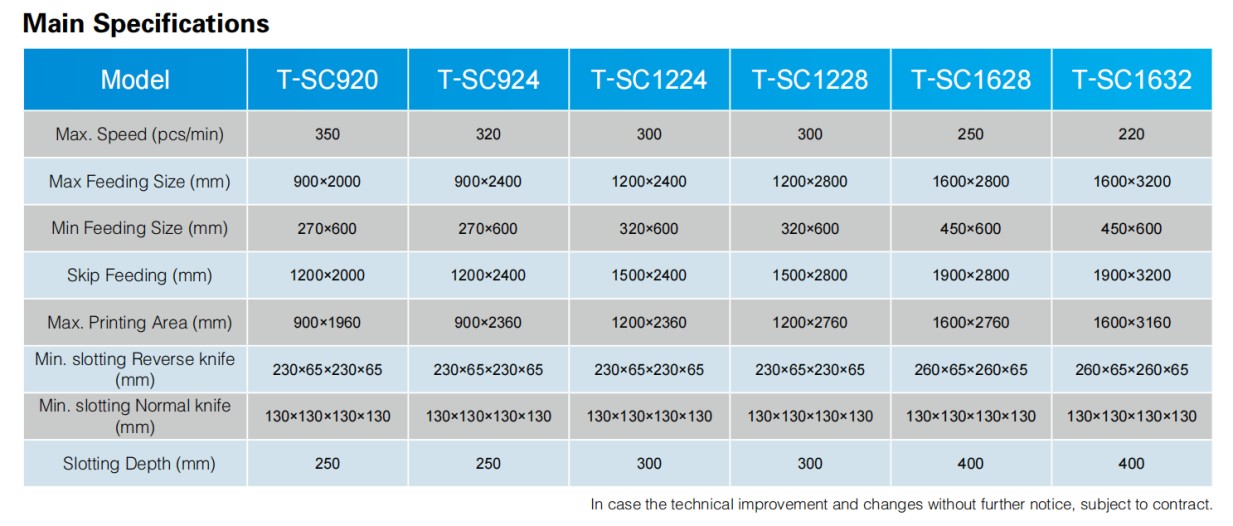High speed printing slotting d3