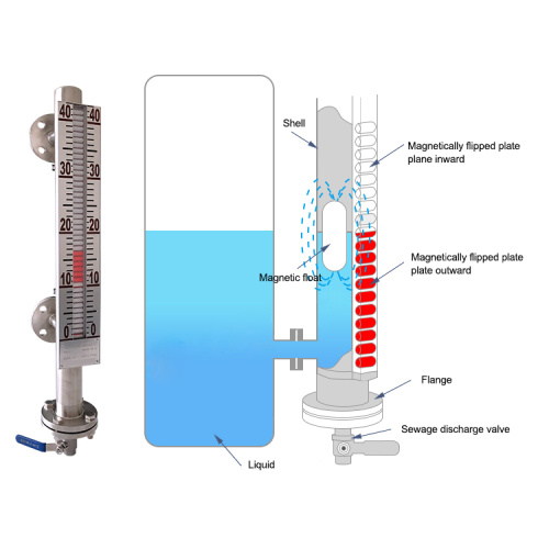 Uhz Magnetic Level Meter Water tank level indicator float uhz magnetic Supplier