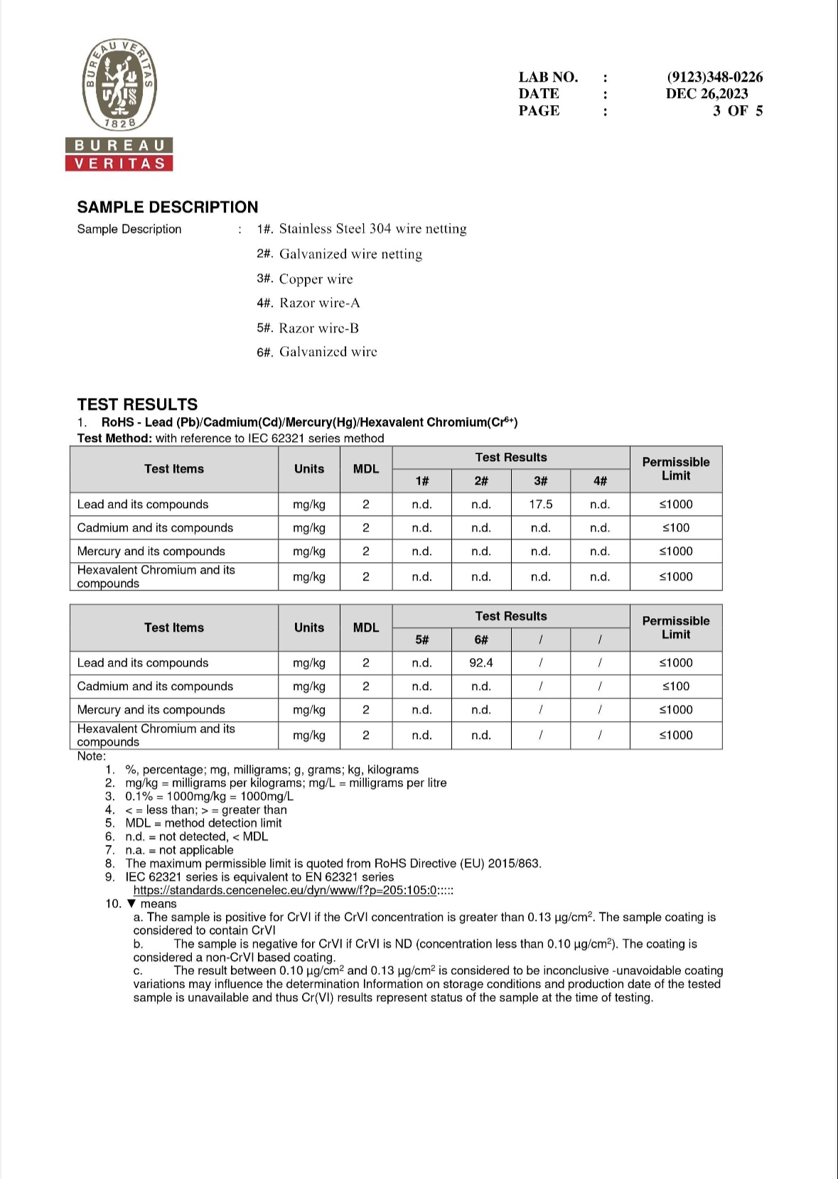 RoHS test report