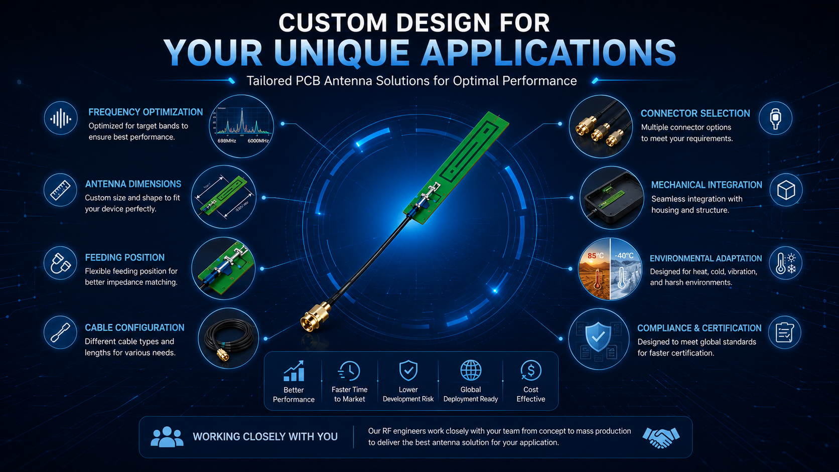 5Customized PCB Antenna Solution