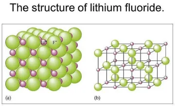 lithium fluoride health hazards