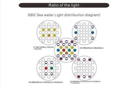 Phlizon Aquarium Lightings Full Spectrum Fan Cooling 2022