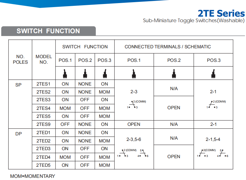 Toggle Switch