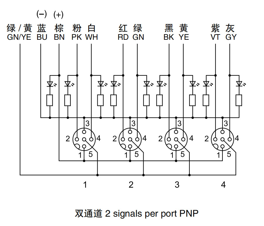 M12 4port distribution system