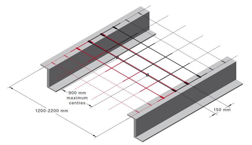 safety mesh side lapping