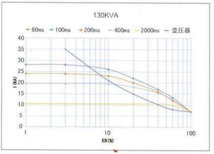 YZPST-MF130N44SS10-2