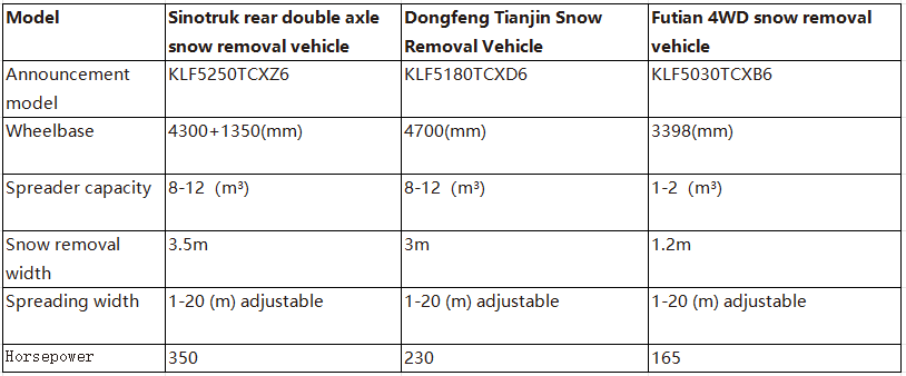 High-efficiency road snow removal vehicle