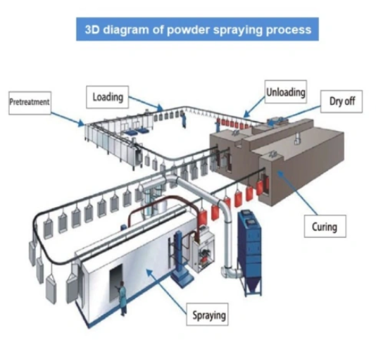 Surface Treatment Production Line
