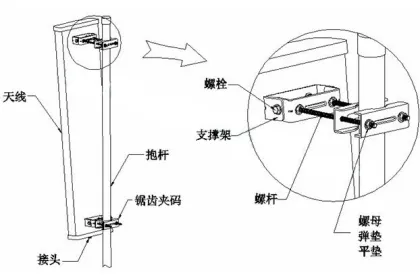 Durable Outdoor Directional 14 Dbi Vertical Polarization Base Station Antenna Panel