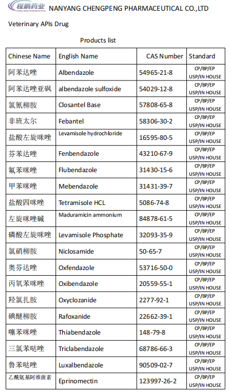 Veterinary Anthelmintic APIs