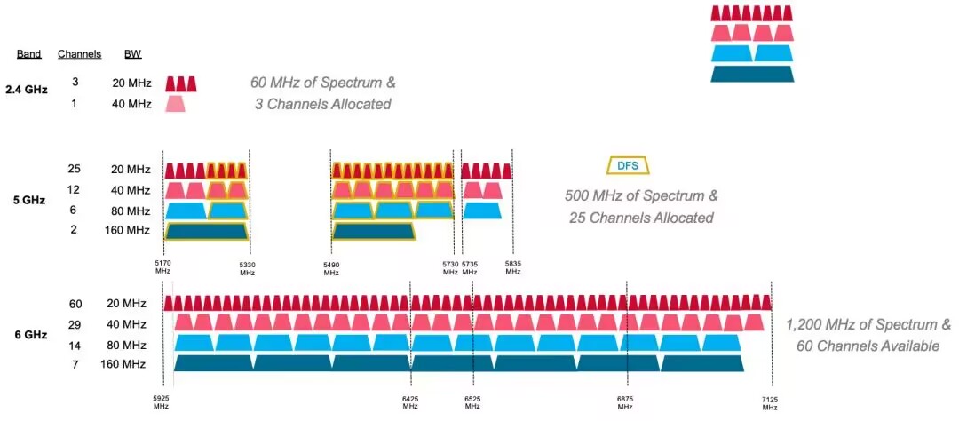 5G industrial router