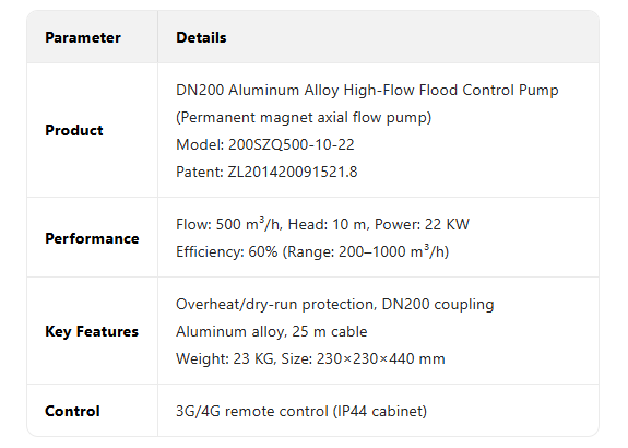 SZQ axial flow pump02-3