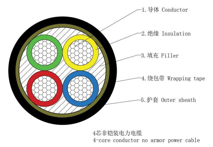 Cu (al) /xlpe/swa/hfls-0.6/1kv