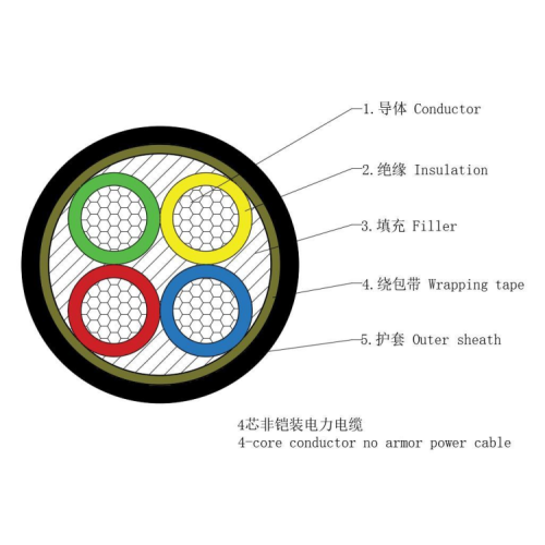 Cu (al) /xlpe/swa/hfls-0.6/1kv