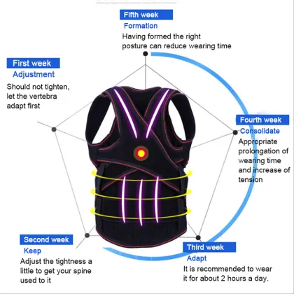 Children Humpback Posture Corrector