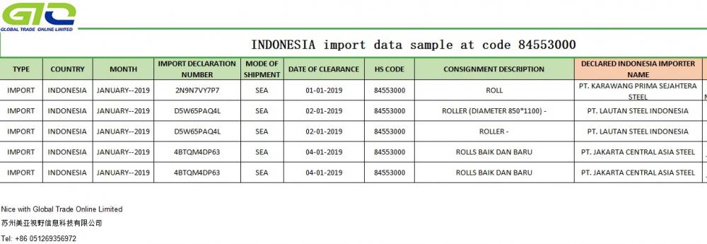 INDONESIEN importerar dataexempel med kod 84553000