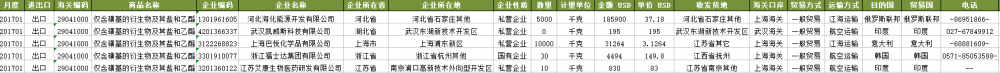 POLYETHYLENE- Trading Export Customs Data