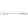 POLYETHYLENE- Trading Export Customs Data