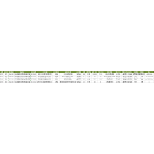 Polyebeylene- Ho rekisa data ea moetlo