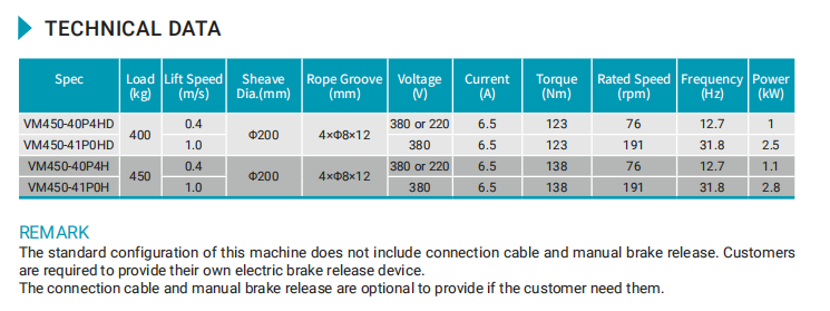 villa lift traction machine1