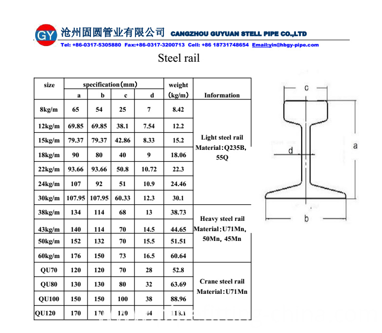 Steel railway P30 30KG rail 55Q China Manufacturer