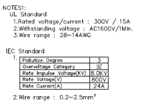 Industrial Distribution Cable Connector