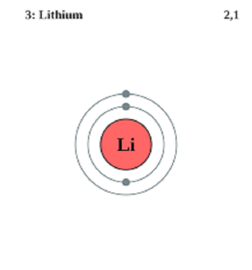do que as baterias de íon de lítio são feitas