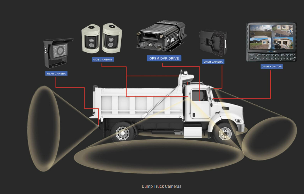 Dump Truck Camera System