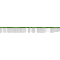 CN Import Customs Data For Frozen chicken cuts