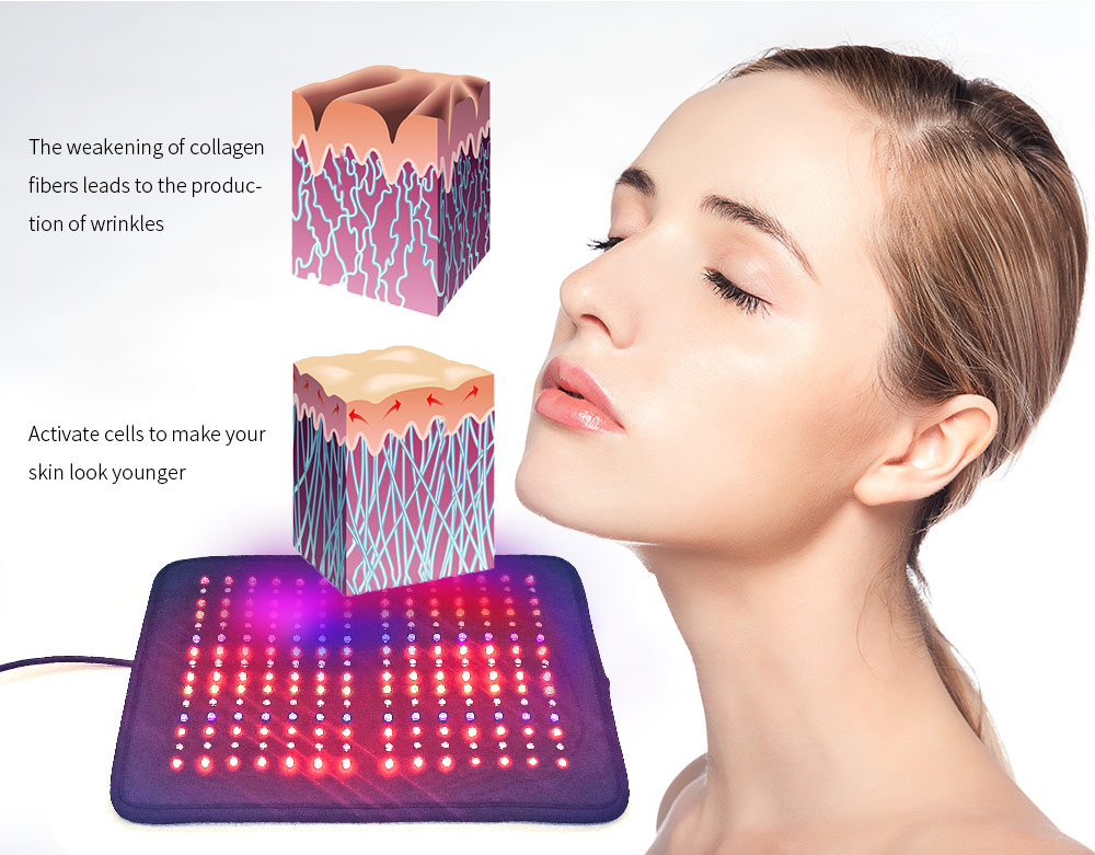 Red Light Pad Deep Penetrating Low-Level Light Therapy device