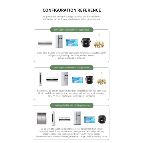 Powerful 5000W Portable Energy Solution