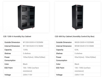 DRY STORAGE CABINETS FOR ELECTRONICS COMPONENTS