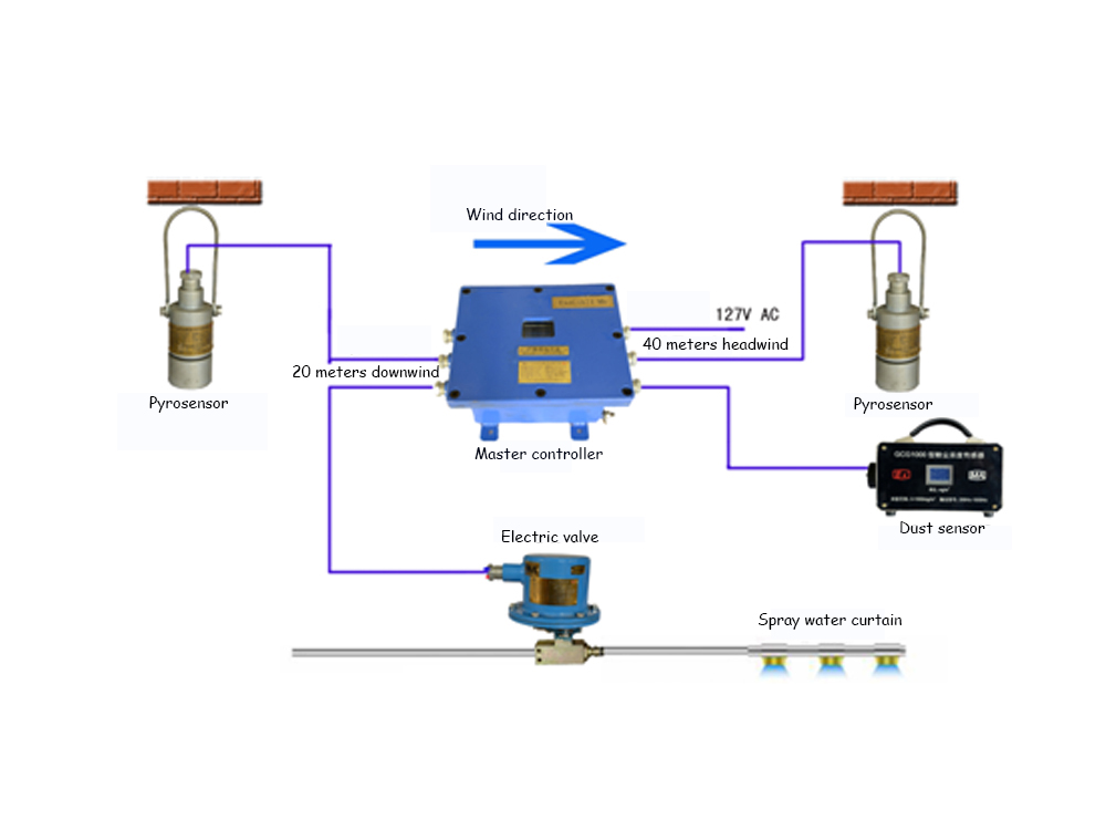 Touch Automatic Sprinkling Device