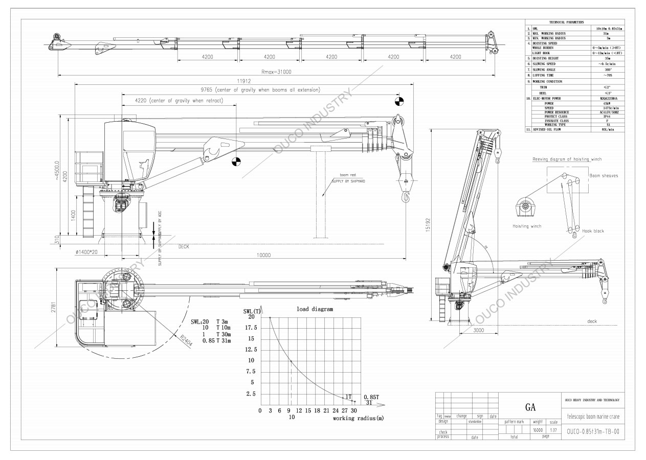 OUCO-0.85T31M-TB